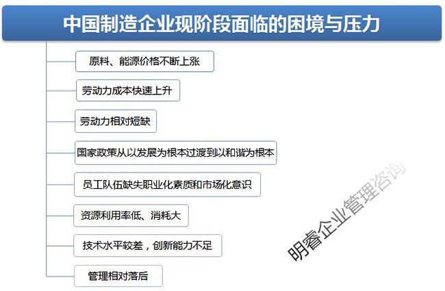 精益生产 制造业